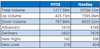 nyse nasdaq sept8 nyse nasdaq sept8