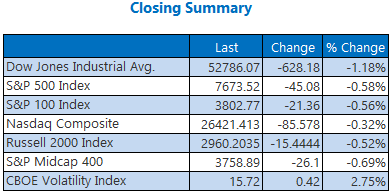 closing indexes sept8 closing indexes sept8