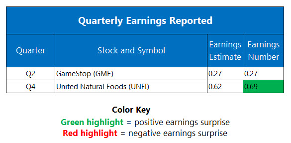 earningssept8 earningssept8