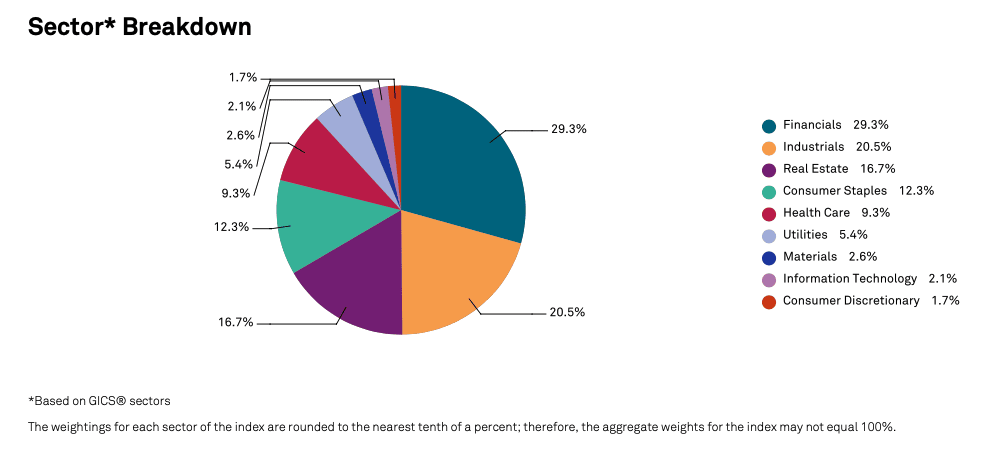 UK Dividend Aristocrats Sector Breakdown