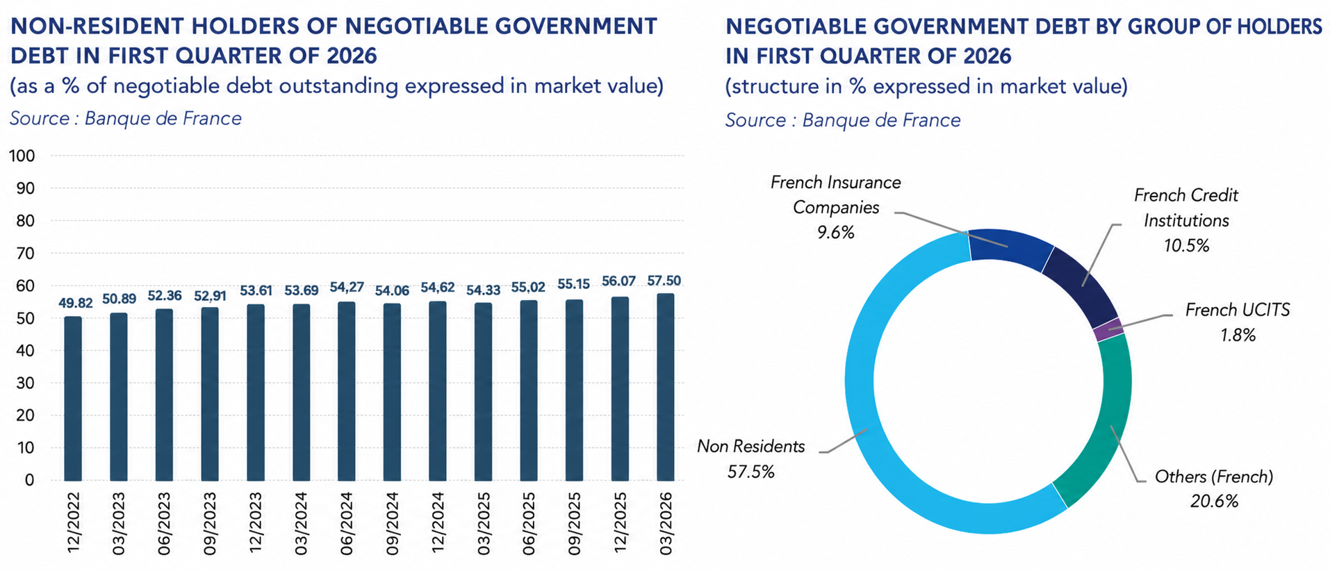 Infographic on Public Debt Holders