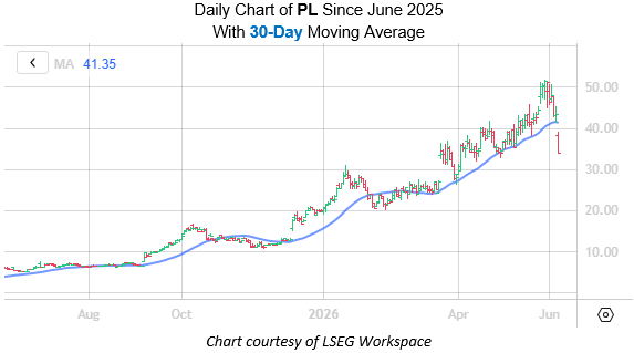PL June5