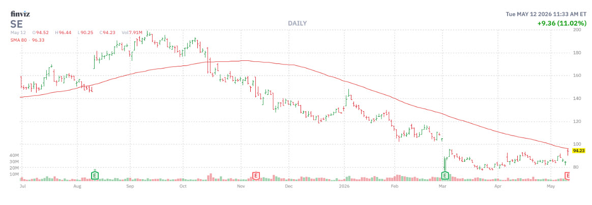 semmcchart
