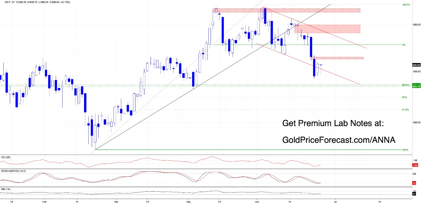 Markets Are Testing Traders' Patience - Image 3