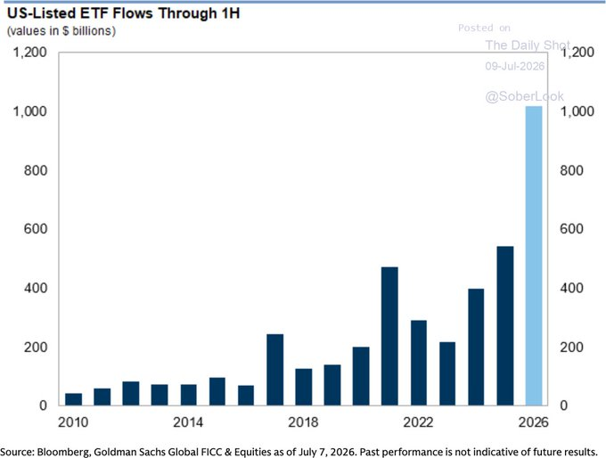 ETF Flows