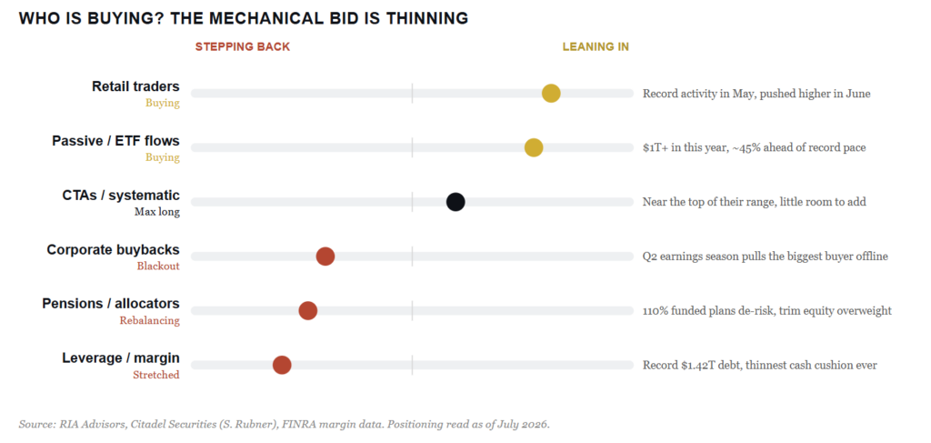 Where the buying is.