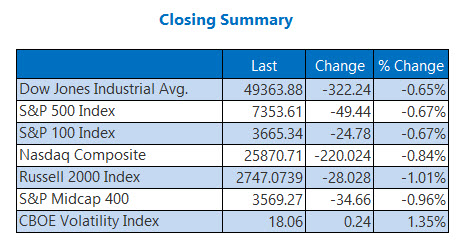 Closing Indexes Summary May 19 Closing Indexes Summary May 19