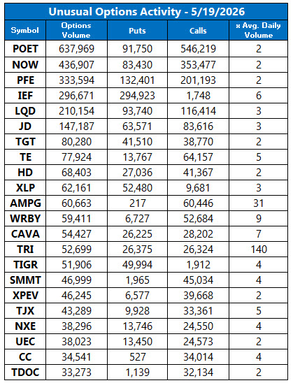 Unusual Options Activity May 19 Unusual Options Activity May 19