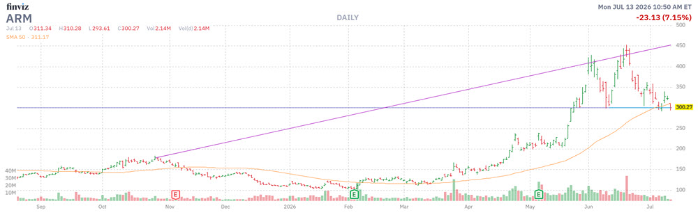 MMC Stock Chart ARM MMC Stock Chart ARM