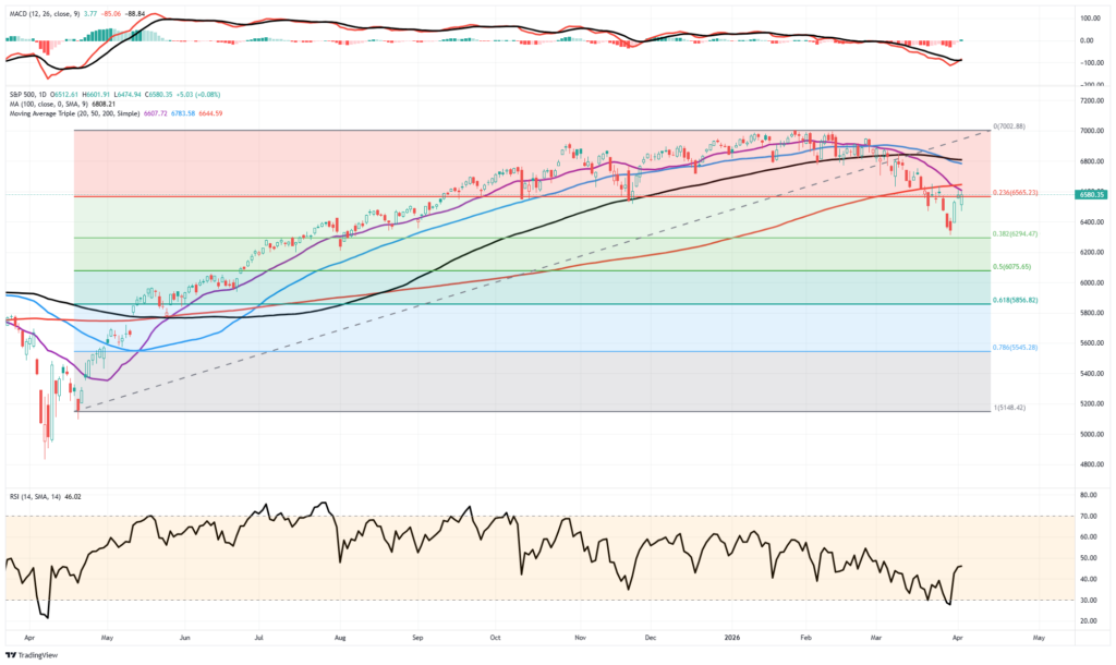 Technical Chart