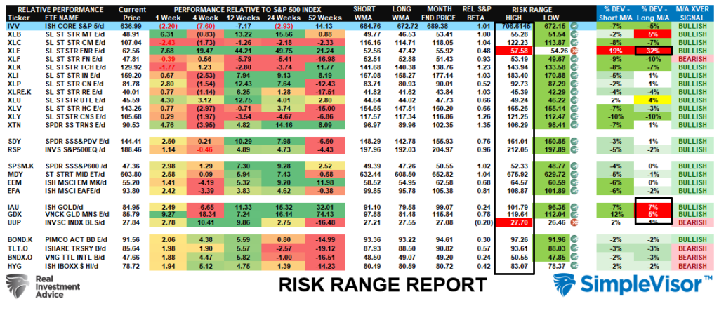 Risk Range Report