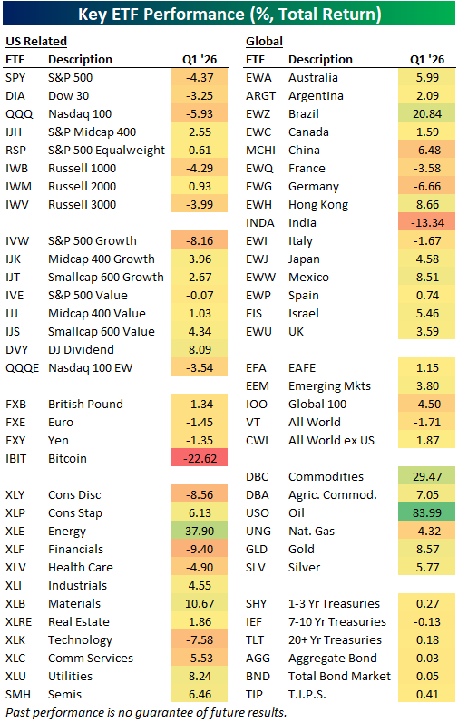 Q1 2026 ETF Performance Matrix