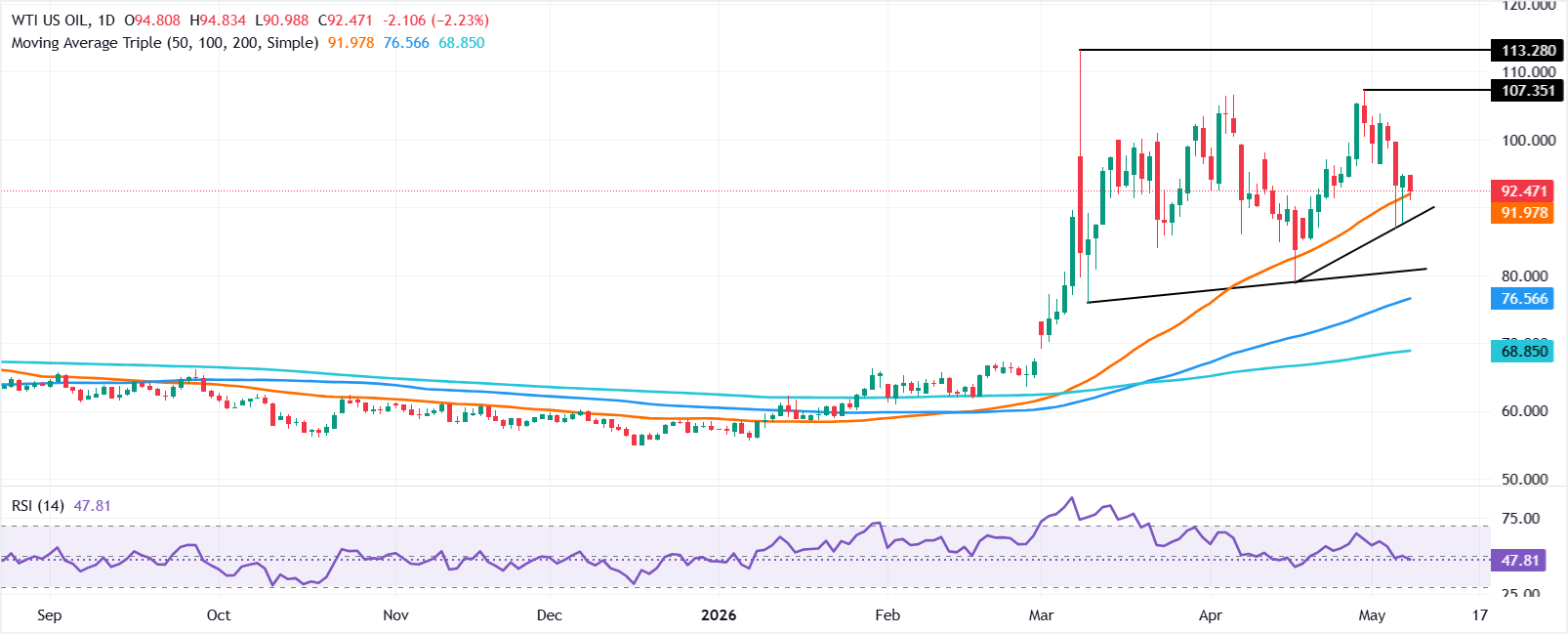 chart-analysis-1778268286919.png