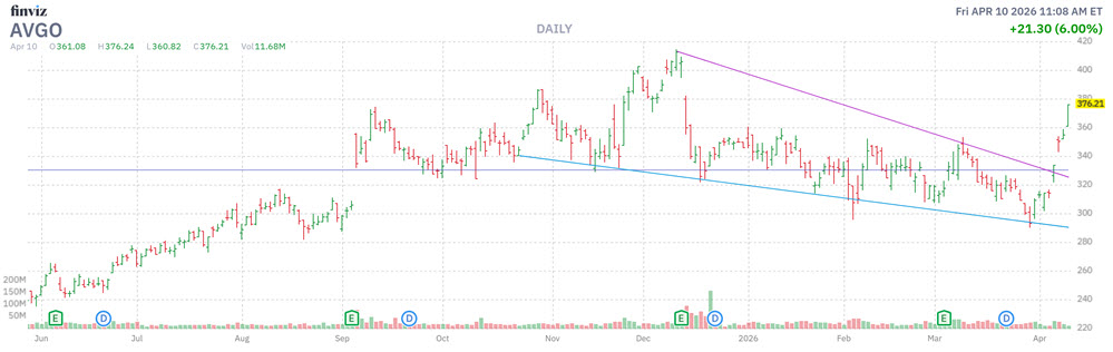 MMC Stock Chart AVGO