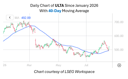 ULTA-MMC
