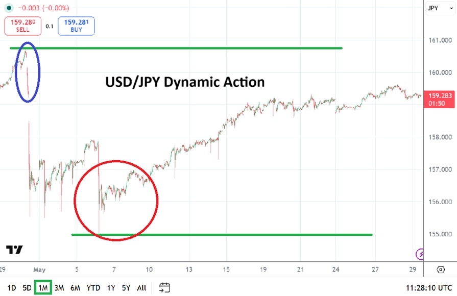 USD/JPY chart