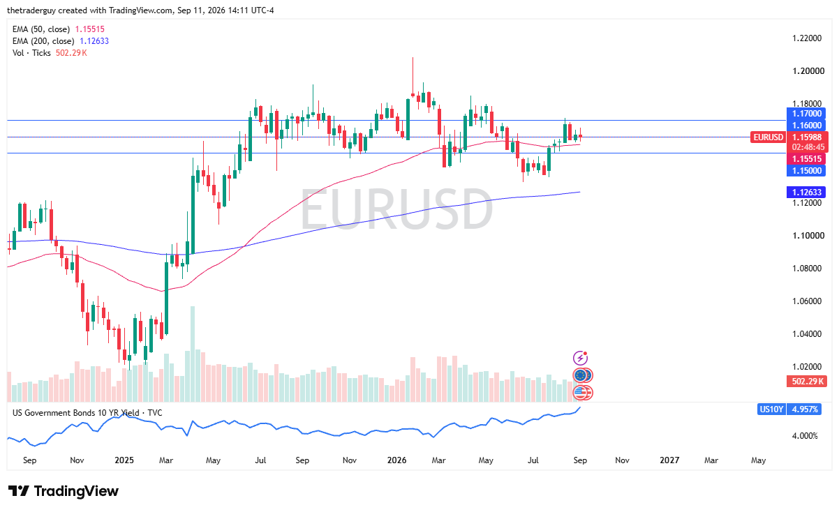 eurusdweek.png image