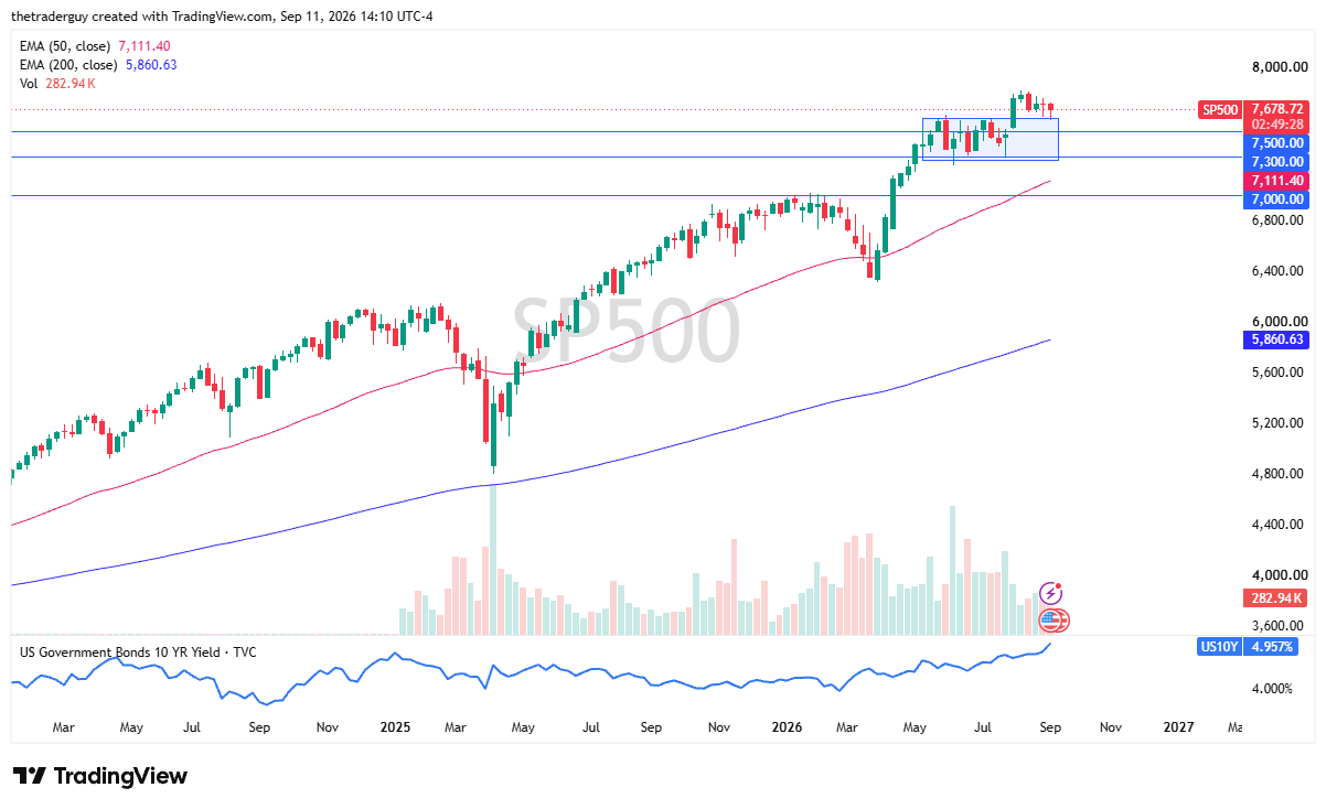 sp500week.png image