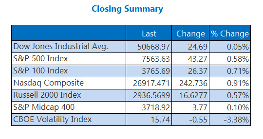 Closing Indexes Summary May 28 Closing Indexes Summary May 28