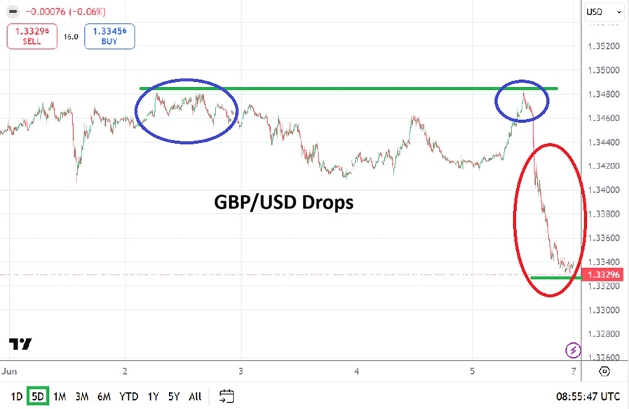 Table of prices GBP/USD 07/06/2026