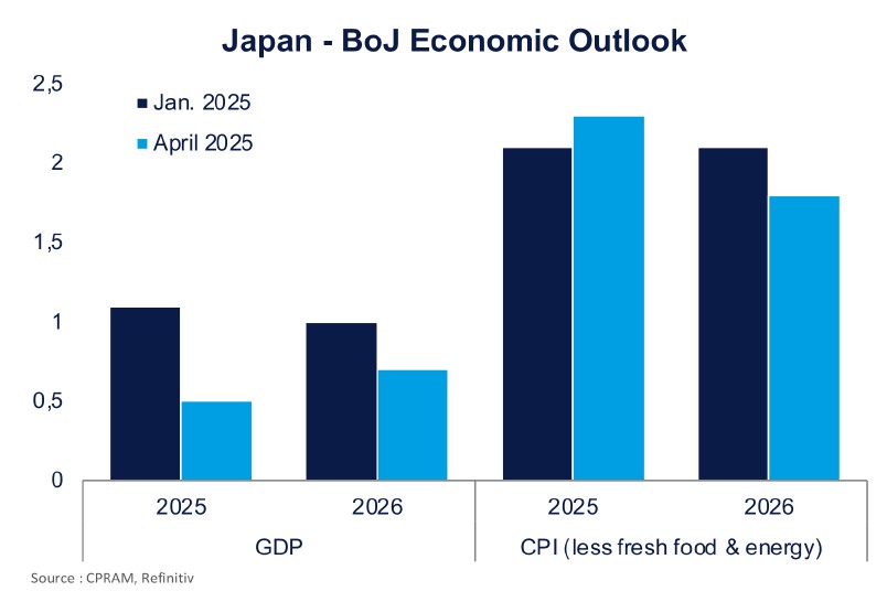 Japan: Japanese rates soar...