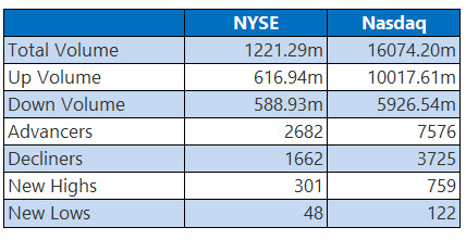 nyseapr22 nyseapr22