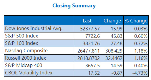 indexesoct27