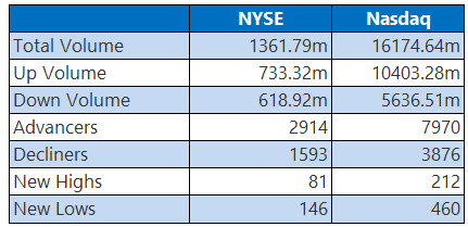 nyseoct27