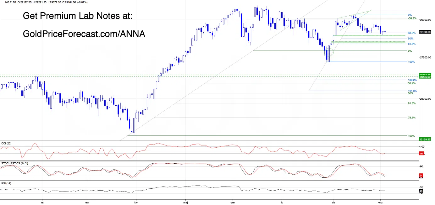We’re Back and the Markets Didn’t Wait for Us - Image 3