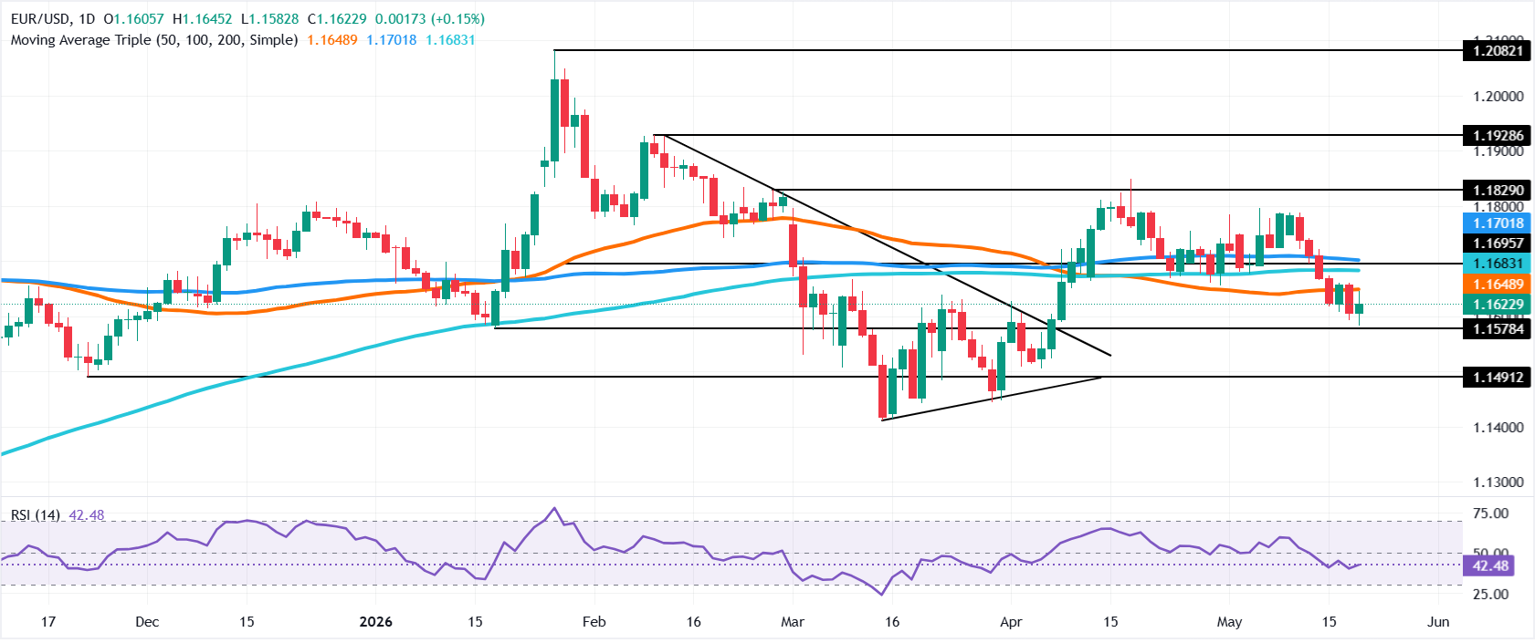 chart-analysis-1779311053980.png chart-analysis-1779311053980.png