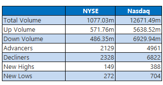 NYSE 1012