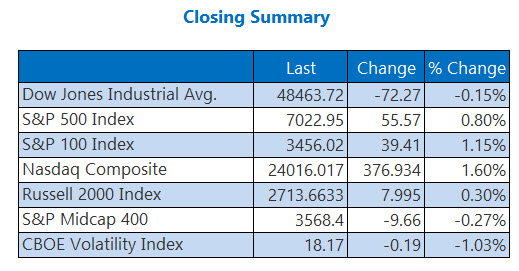 indexesapr15 indexesapr15