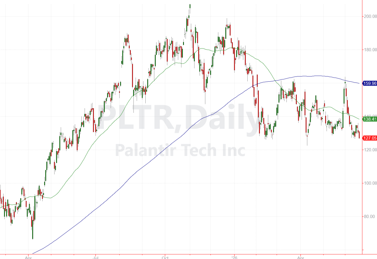 PLTR-Chart-2026-06-18-1320x907.png