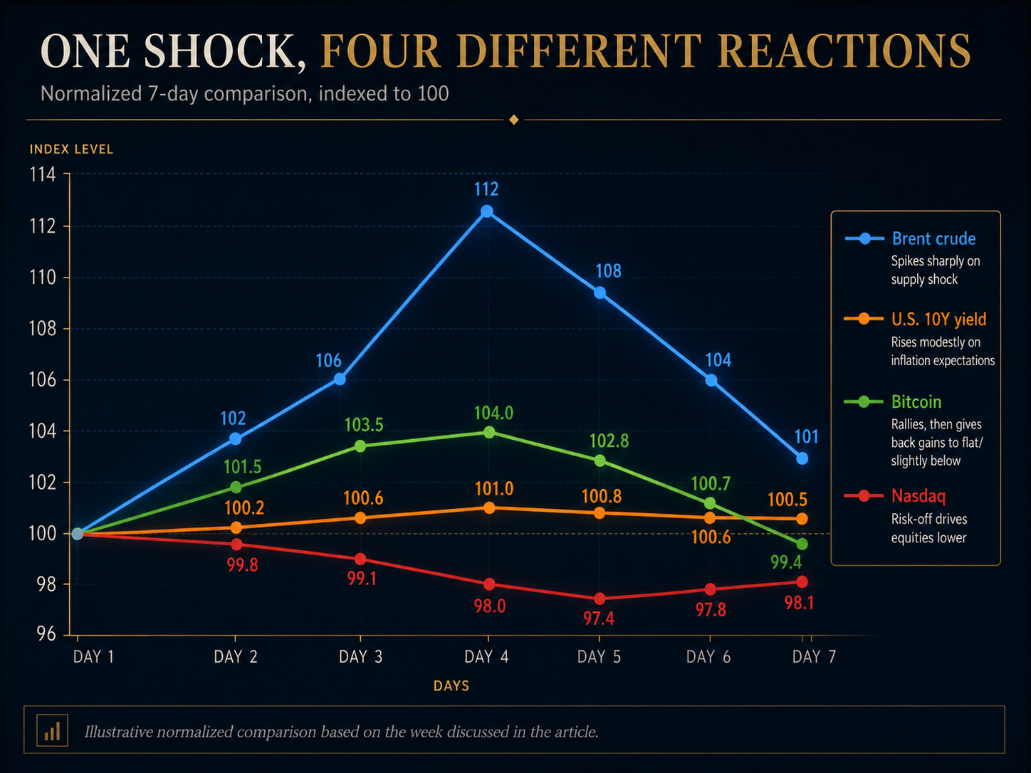 Korra weekly scoreboard: 100 plus signals, 76 percent directional win rate, 57 percent exact-target hit rate, six-signal Bitcoin convergence and a 26.69-times recession narrative spike