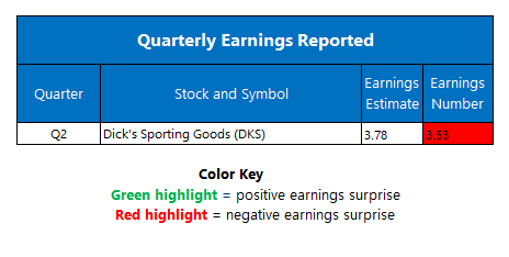 Earnings Chart 08-25 Earnings Chart 08-25