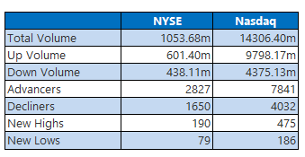 NYSE Chart 08-25 NYSE Chart 08-25