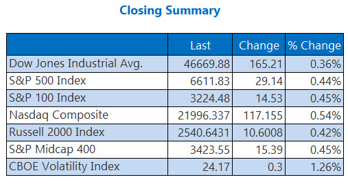 indexesapr6