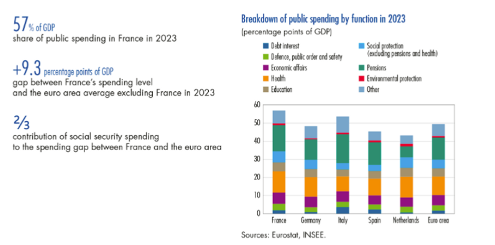 Source: Banque de France
