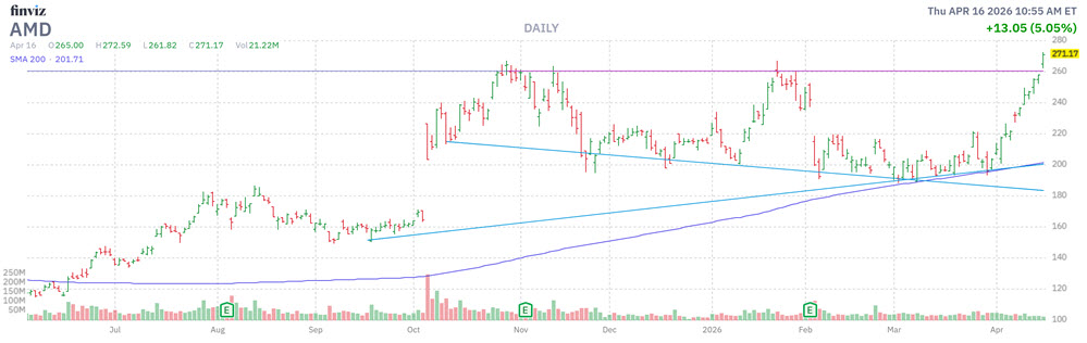 MMC Stock Chart AMD MMC Stock Chart AMD