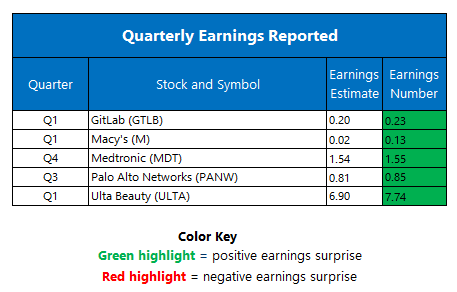 earnings-0603 earnings-0603