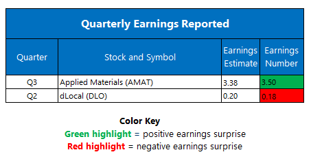 EARNINGS-8-14 EARNINGS-8-14