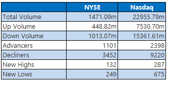 nyse-0605