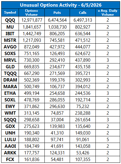 uvol-0605