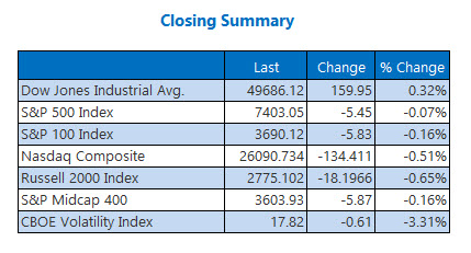 Closing Indexes Summary May 18 Closing Indexes Summary May 18