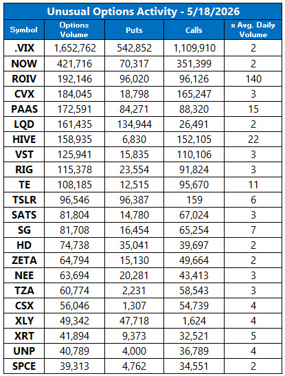 Unusual Options Activity May 18 Unusual Options Activity May 18
