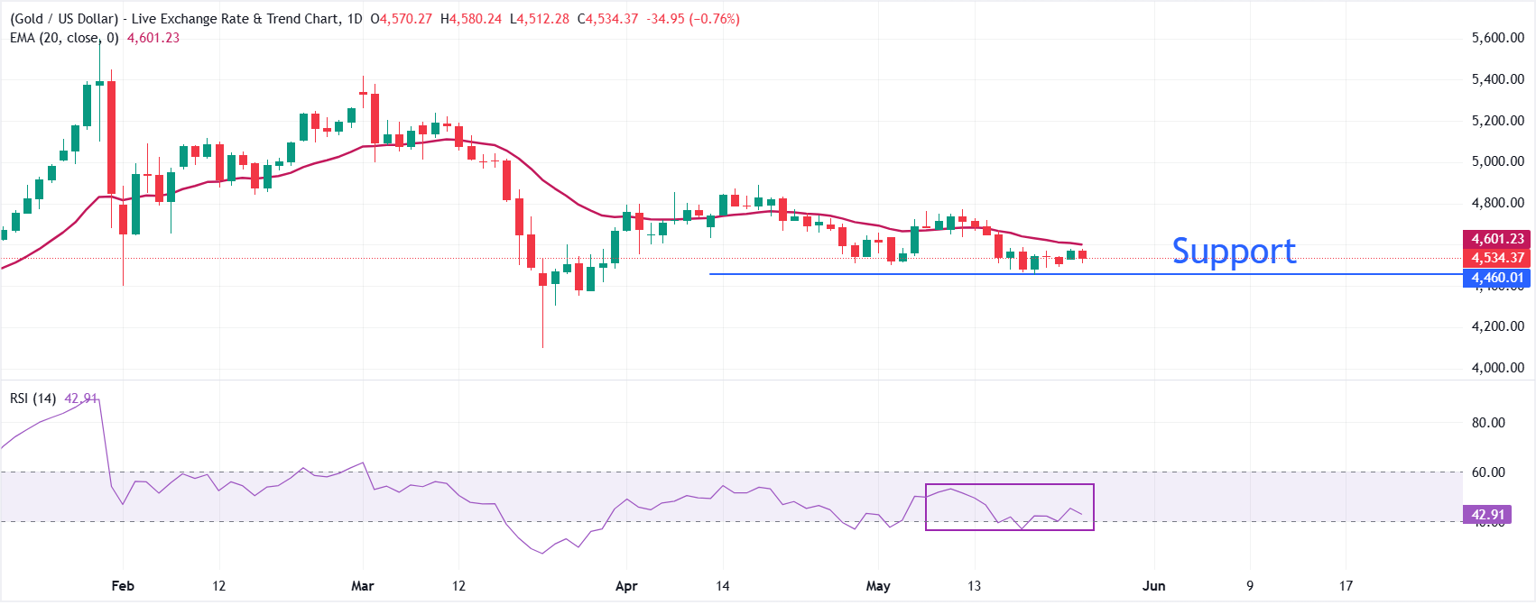 chart-screenshot - 2026-05-26T160813-1779792258285.504.png chart-screenshot - 2026-05-26T160813-1779792258285.504.png