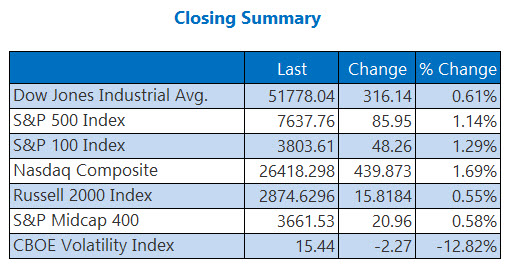 indexessept17