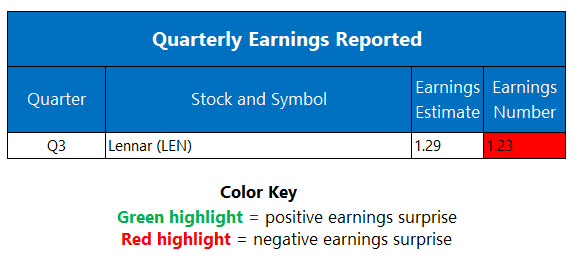 earningssept17