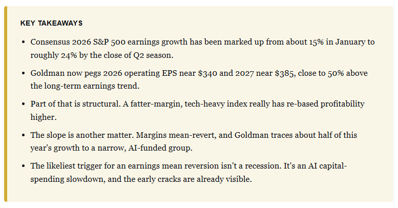 Earnings Mean Reversion Key Takeaways
