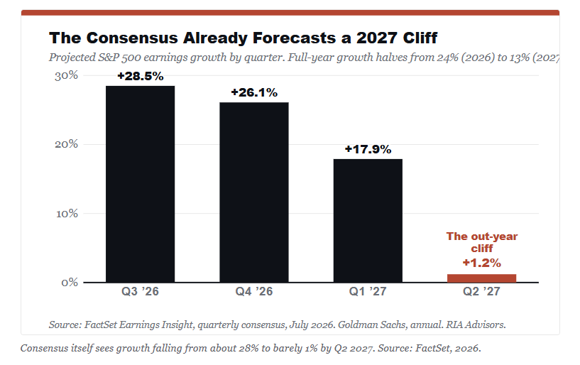 The consensus forecasts for earnings estimates.